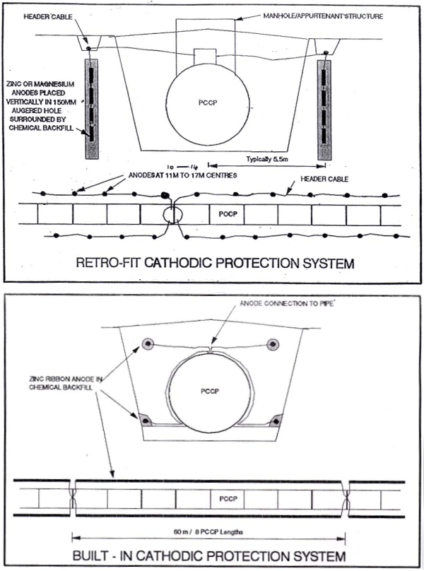 CPSystem